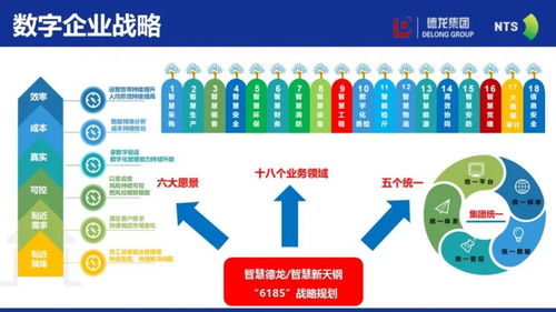 企業管理 從講故事到讓數字說話