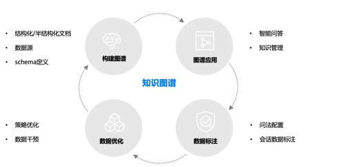 揭秘智能客服背后的神秘力量 人工智能雙創(chuàng)服務(wù)平臺(tái)