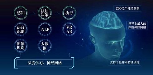人工智能的雙重面孔 發(fā)展浪潮下的機(jī)遇與隱憂