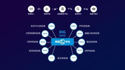 餐道攜餐飲O2O解決方案亮相第二屆中國(guó)國(guó)際人工智能零售展，共筑智能餐飲新生態(tài)