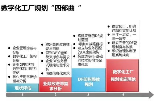 一文讀懂智能工廠 數字化工廠、智能制造與計算機軟硬件研發的交匯點