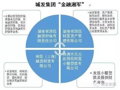 喜訊 湘信融資租賃在滬成立！城發集團類金融板塊再添新??！