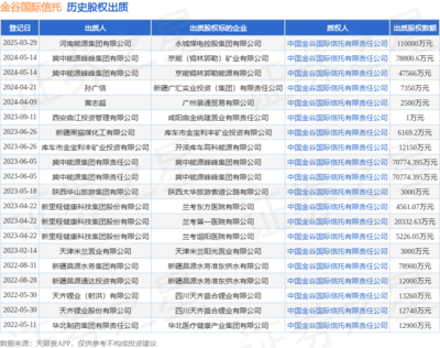金谷國際信托受托管理河南能源集團11億元股權出質，深化股權投資咨詢業務布局