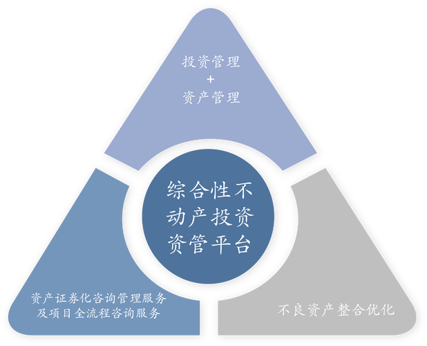 桉得資本